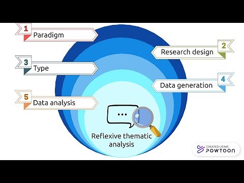 Writing your research methodology