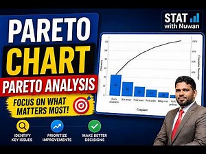 Pareto Chart Explained Simply | 80/20 Rule in Statistics | STAT with Nuwan