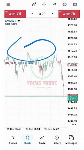 Watching My Profits Grow Live: XAUUSD SMC Trade | FOREX MASTERY COURSE | #forexeducation