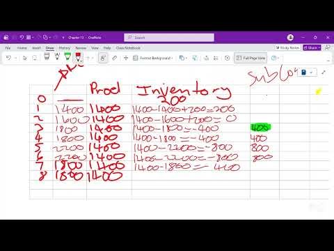 Aggregate planning book problems