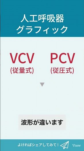 Key points about the graphics on ventilator monitors [Explained by a respiratory physician]