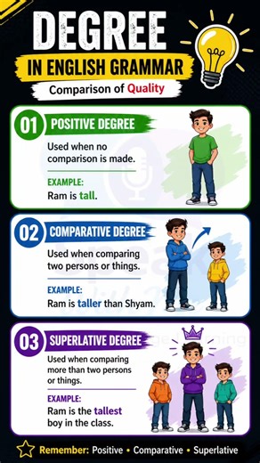 Master DEGREES of Comparison | Positive • Comparative • Superlative | ✨ #EnglishGrammar #SpeakWithMe