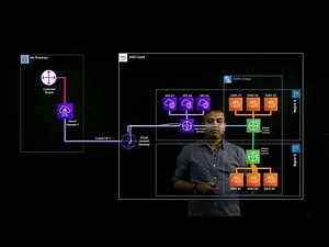 VMware Cloud on AWS - Hybrid connectivity in a multi-region deployment | Amazon Web Services