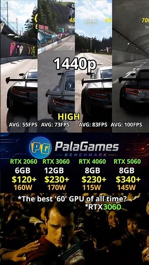 RTX 2060 vs RTX 3060 vs RTX 4060 vs RTX 5060 - The Best GPU of all Time?