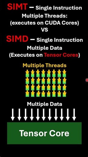SIMT vs SIMD English