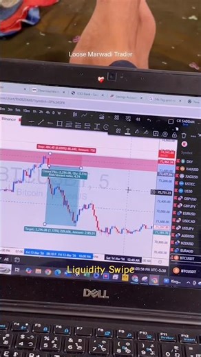 BTC Liquidity Swipe Back Test Results 💥 #shorts #btc #forex