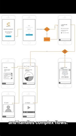 SwiftUI vs UIKit Is the Wrong Question