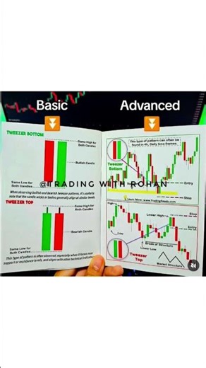 how to find sure shot trade in quotex #shots