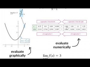 Calc 1.2 - Finding Limits Graphically and Numerically