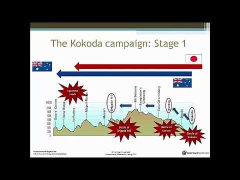 The Kokoda Campaign An Overview
