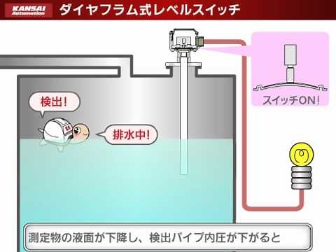 ダイヤフラム式レベルスイッチの動作原理 | 関西オートメイション