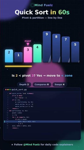 How Quick Sort Works — Lomuto Partition (Python + Animation)