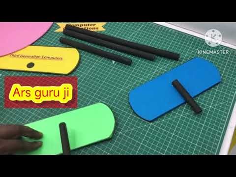 generations of computer Model #viralvideo #trending #arsguruji