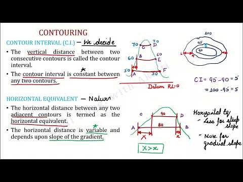 Surveying L5A| Contours | Contour Interval | Horizontal Equivalent