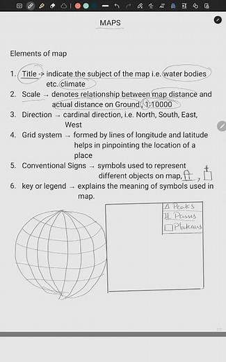 Basic elements of map