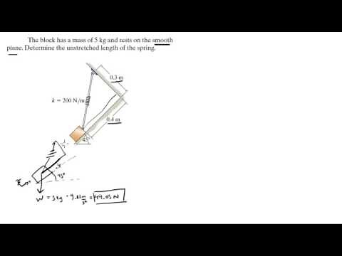 Determine the unstretched length of the spring.