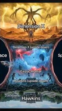 how was upside down created?? 😮 || #shorts