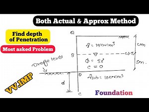 Depth of penetration | Actual & Simplified Method in one video | Sheet pile numerical | 2017 PU 2018