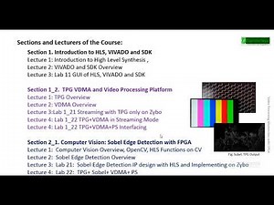 Video Processing with FPGA [Xilinx FPGA]-Online Course Overview