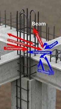 Earthquake-Resistant Building Explained | Basic Concepts Animation | Civil Engineering