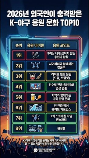 ⚾ 야구장이 노래방이라고? 외국인 충격받은 K-야구 응원 문화 TOP10 🇰🇷🎵