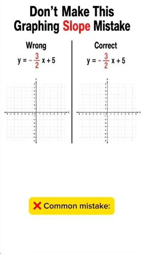 How to Graph a Negative Slope | Avoid This Common Mistake