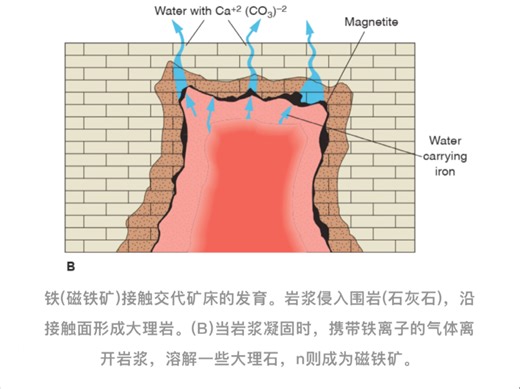 地质-地理-构造-地质模型大全