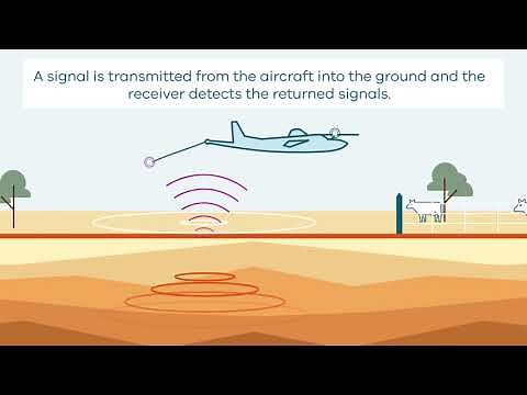 How Airborne Electromagnetic (AEM) Surveys Work