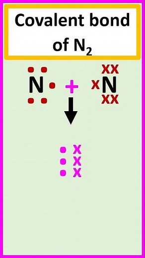 Covalent bond formation in nitrogen molecule. #chemistry