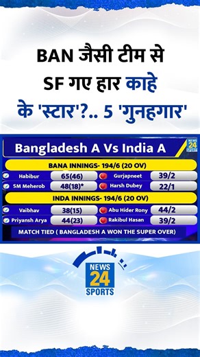 2.7M views · 65K reactions | IND-A Vs BAN-A Semifinal Highlights: Team India lost to Bangladesh| Super Over| Jitesh| Sooryavanshi #ipl2026 #iplauction #camerongreen #rcb #mi #rishabhpant #lsg | News24 Sports | Facebook