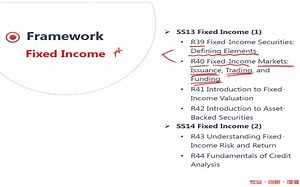 【Fixed_Income1】1.Basic features of a fixed-income security--