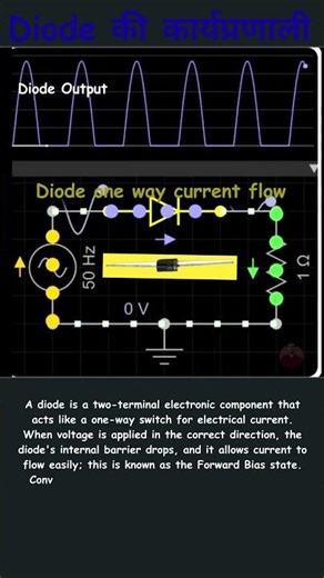 डायोड कैसे काम करता है? | Forward और Reverse Bias हिंदी में समझें