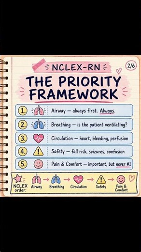Prioritization techniques Nclex rn