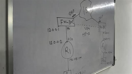 सागर साळवी on Instagram: "✅ What You Need Instead Switch from SSL VPN (Web Mode) → SSL VPN (Tunnel Mode) or IPSec VPN Use FortiClient SSL VPN Tunnel or a site-to-site IPSec VPN. Tunnel mode gives remote users a virtual LAN IP (from the office subnet) → so applications treat them as inside LAN. This resolves licensing and authentication conflicts. LAN-like Configuration (Like SonicWall Global VPN) Assign users IPs from the same internal subnet (or a routed subnet). Configure split tunneling off f