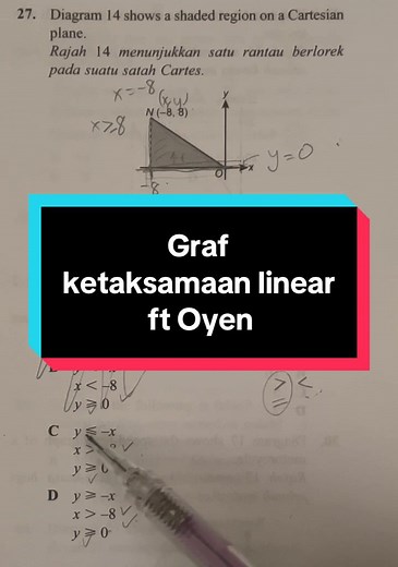 Understanding Linear Inequalities Through Graphs with Oyen