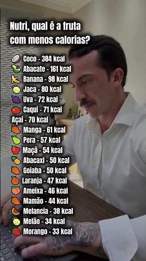 Saiba agora qual é a FRUTA MAIS CALÓRICA!