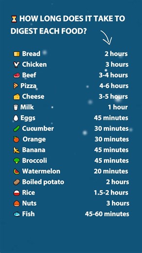 🧀 How Long Does It Take to Digest Each Food #healthandwellnessforseniors