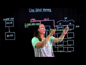 Chip Select Memory explained by Rachel @UCR's ARC