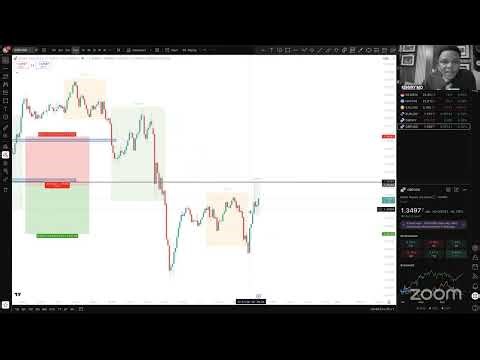 hfx and market insight live trading