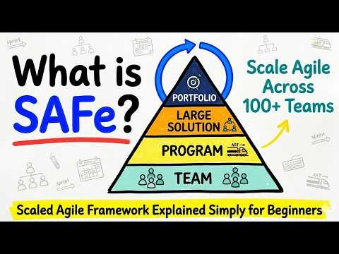 SAFe Framework Introduction | Scaled Agile Framework Explained Simply for Beginners