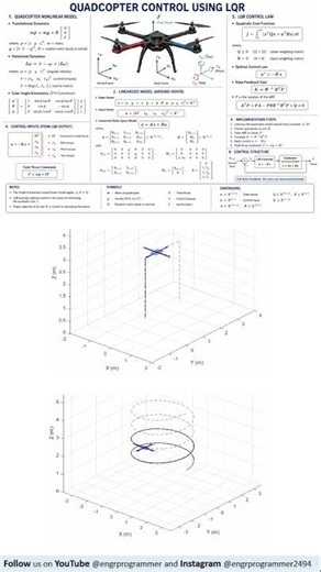 3D Quadcopter Dynamics & LQR Control in MATLAB | Drone Trajectory Tracking Simulation #drone #matlab