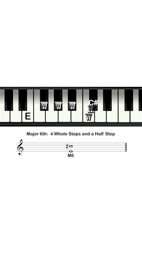 Find Intervals By Whole Step And Half Step