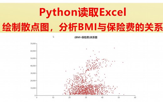 Python读取Excel绘制散点图