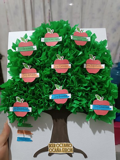 Árbol de Actitudes y Valores: Construyendo Cualidades