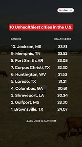 684K views · 339 reactions | These are the top 10 unhealthiest cities...