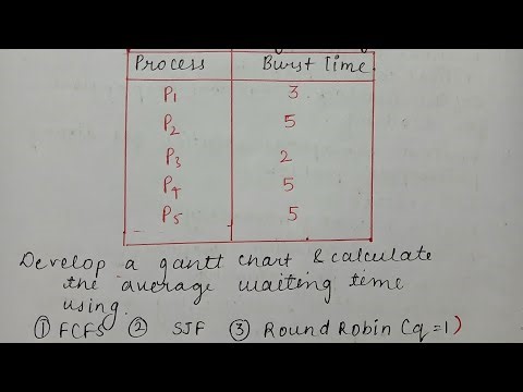 CPU Scheduling techniques FCFS | SJF | Round Robin | in Operating System explain in hindi