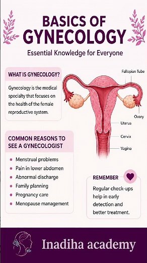Basics of Gynecology | What is Gynecology? | Inadiha Academy