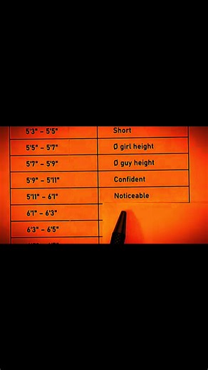 Understanding Your Official Height Classification