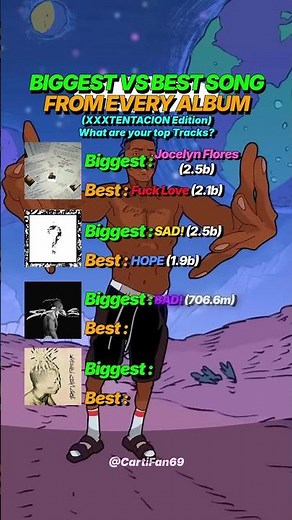 BIGGEST VS BEST SONGS FROM XXXTENTACION
