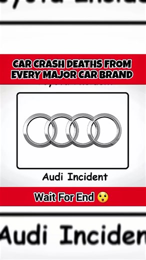 Top Car Brand Crashes Countdown and Blood Types Explained